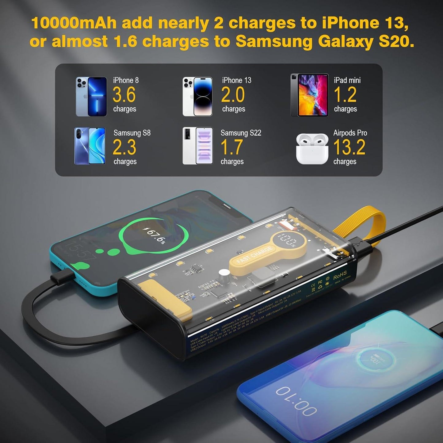 π 10000mAh Fast Charging Power Bank | 22.5W Portable Charger with Built-in Cables β‘